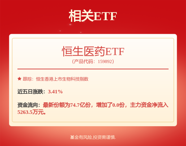 国汇策略 康方生物(09926)依沃西联合化疗对比替雷利珠单抗联合化疗一线治疗SQ -NSCLC的AK112 -306/HARMONI -6 III期临床达到PFS显著阳性结果